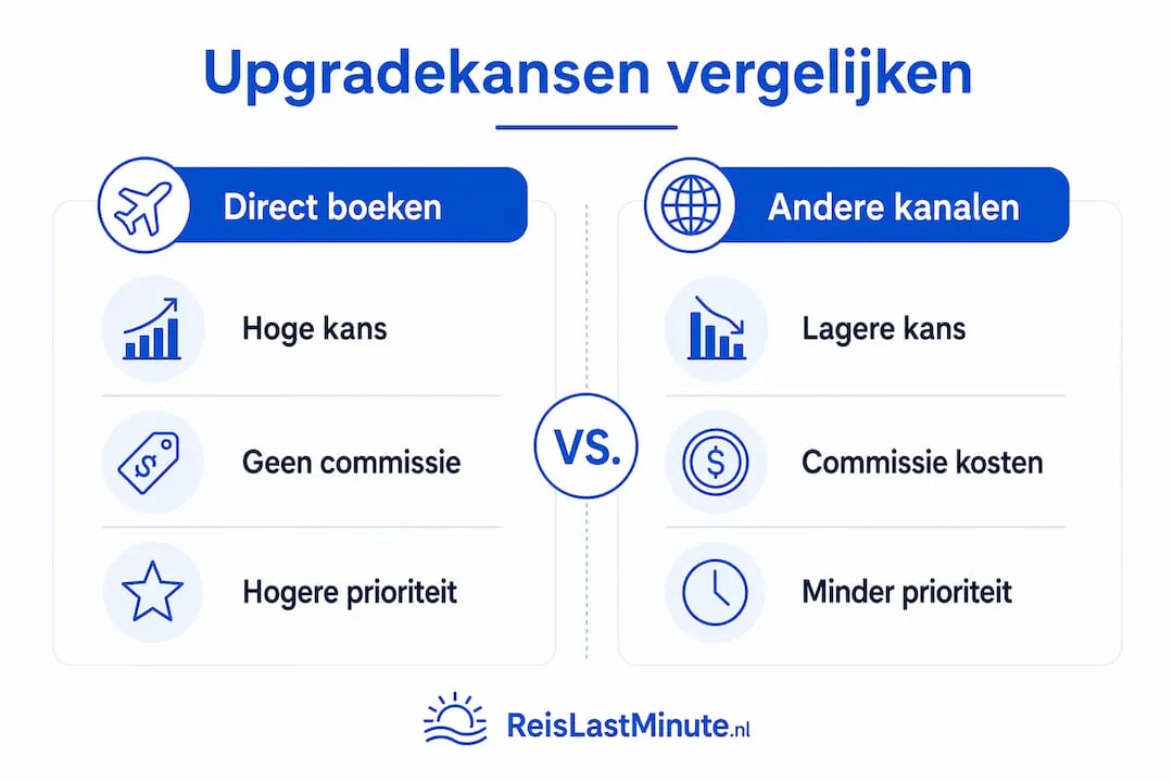 Infographic: overzicht van de upgrade-mogelijkheden