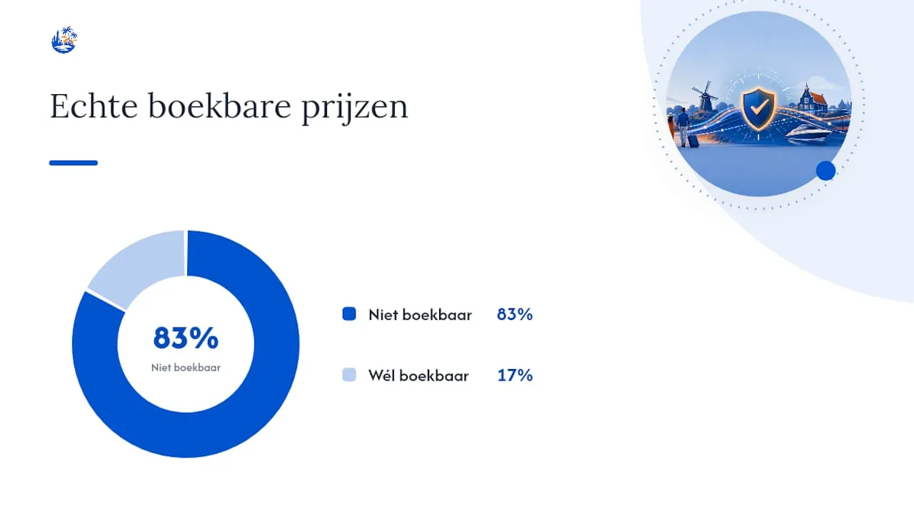 Hoe voorkom je verborgen kosten bij een last minute boeking? — overview diagram