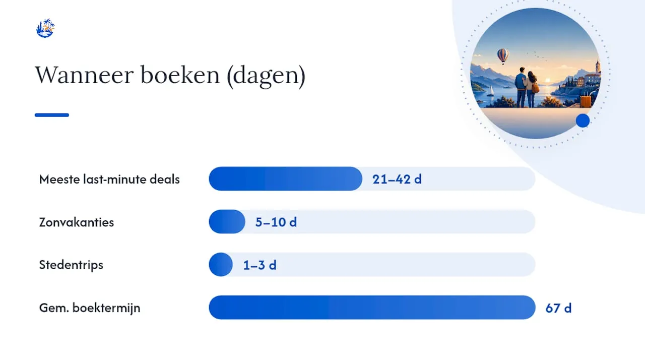 Wanneer boek je het beste en welke zoektrucs werken? — overview diagram